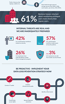 Infographics Insider threats